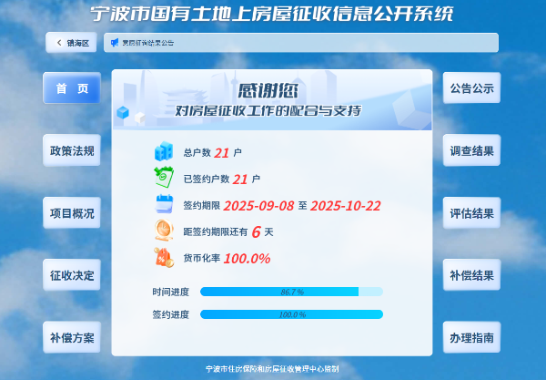 镇海一地块确定拆迁！涉及21户，签约率100%，货币化率100%！